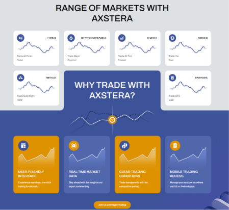 Axstera Review: Elevate Your Trading Experience with Professional Support