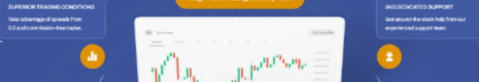 Axstera Review: Elevate Your Trading Experience with Professional Support